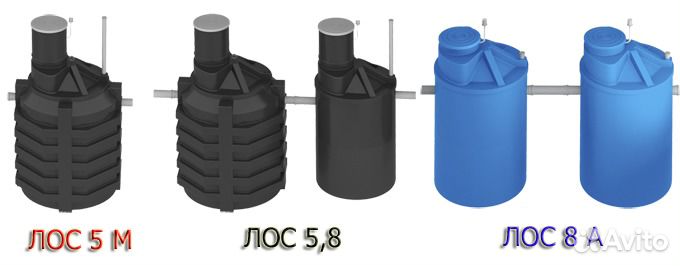 Септик лос 5. Лос 5м септик. Система локальной очистки сточных вод Aquatech Лос 5м. Система локальной очистки сточных вод Лос 5. Лос 5 м локальная система очистки сточных вод.
