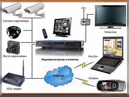 Монтаж систем видеонаблюдения и сигнализаций