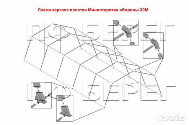 Армейская палатка Берег 15М1 купить в Санкт-Петербурге