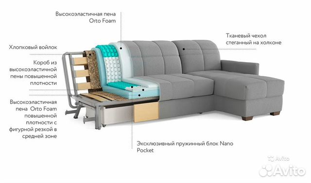 Какую обивку выбрать для дивана для ежедневного использования