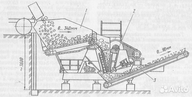 Крупное дробление. Агрегат среднего дробления СМД-186. СМД 186 дробилка. Дробилка СМД-109. Дробильно сортировочный комплекс СМД-109.