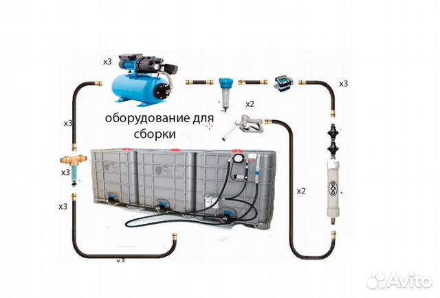 Производство авто, быт химия, клининг незамерзайка