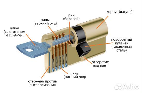 Замки замена и ремонт