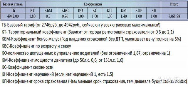 Помощь при оформлении Осаго, тo, кбм Помощь при оформлении Осаго, тo, кбм