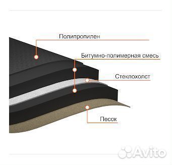 Подкладочный ковер Технониколь Anderep gl plus