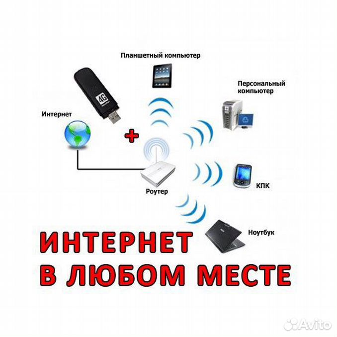 Подключить интернет для бизнеса. Предлагает подключение в вашем доме интернет.