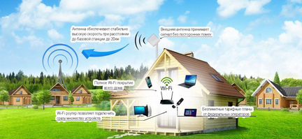 Загородный интернет 4G в частный дом, дачу, склад
