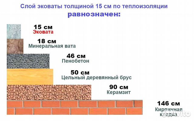 Эковата от производителя