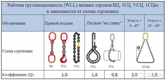 Строп цепной 1сц-1,12/1000