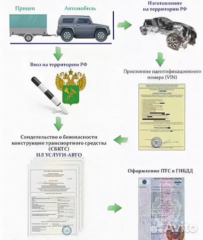 Эптс утильсбор. Сертификат безопасности конструкции транспортного средства. Свидетельство о безопасности конструкции транспортного средства. СБКТС на автомобиль. СБКТС образец.