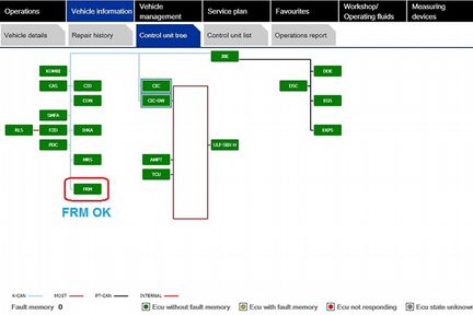 Блок FRM BMW / Mini