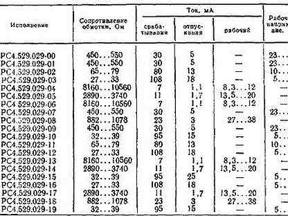 9 характеристики. Реле рэс9 РС4.524.200 параметры. Реле рэс9 рс4524204. Реле РС 9 характеристики. Реле РЭС 9 РСО.452.045 ту.