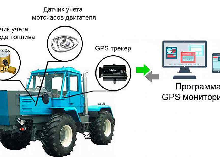 Трактор установка. ГЛОНАСС на МТЗ 82.1. ГЛОНАСС на тракторе МТЗ. Система контроля топлива ГЛОНАСС. Трактор т-40 приборы контроля расхода топлива.